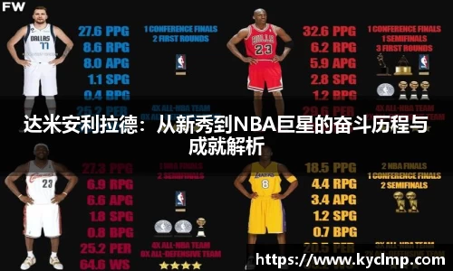 达米安利拉德：从新秀到NBA巨星的奋斗历程与成就解析