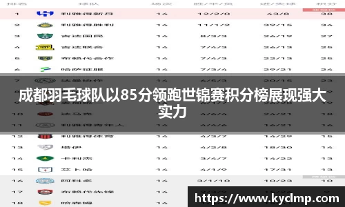 成都羽毛球队以85分领跑世锦赛积分榜展现强大实力